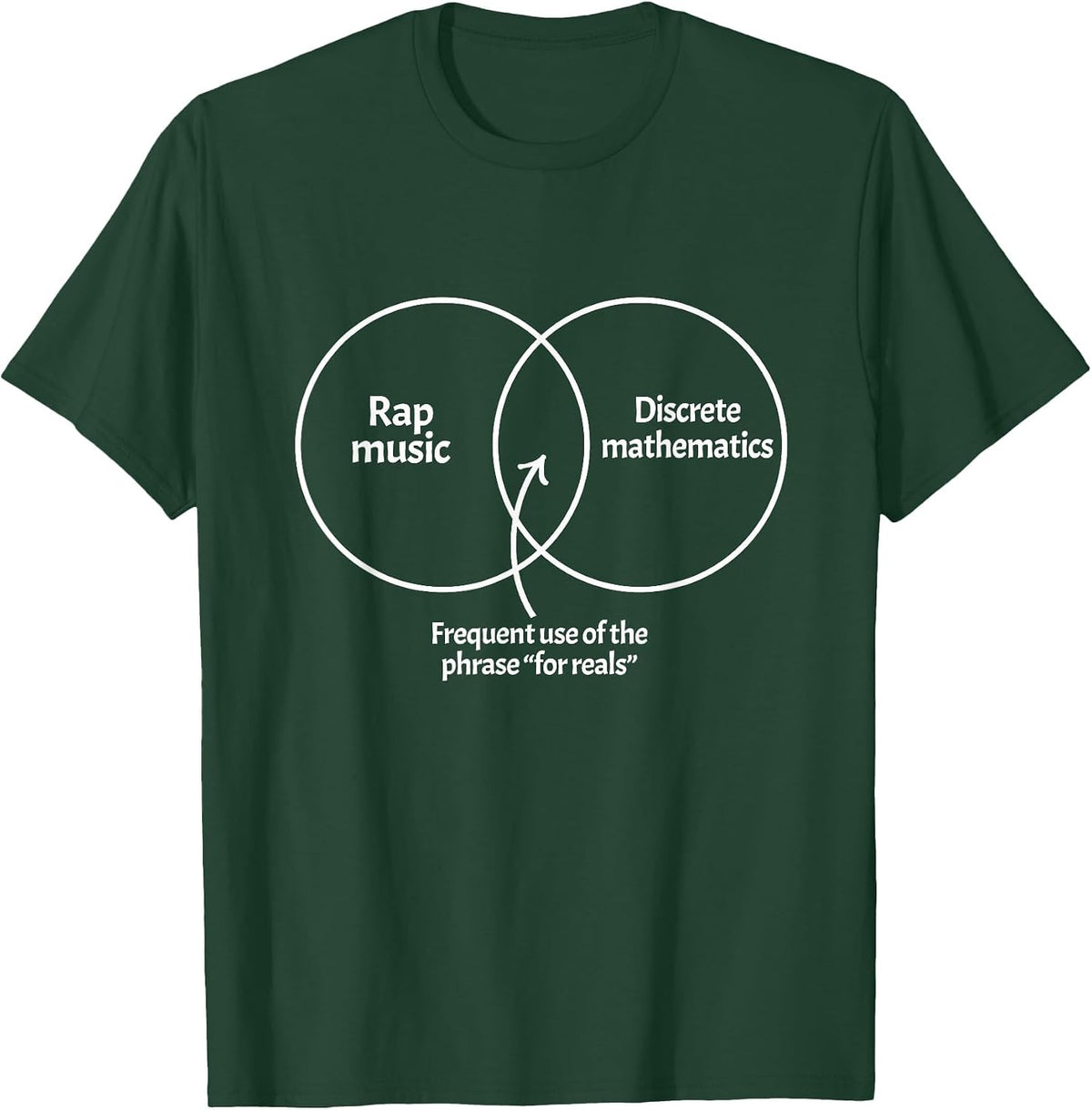 Rap Music Discrete Mathematics Venn Diagram Funny Math Shirt T-Shirt - Dark Green