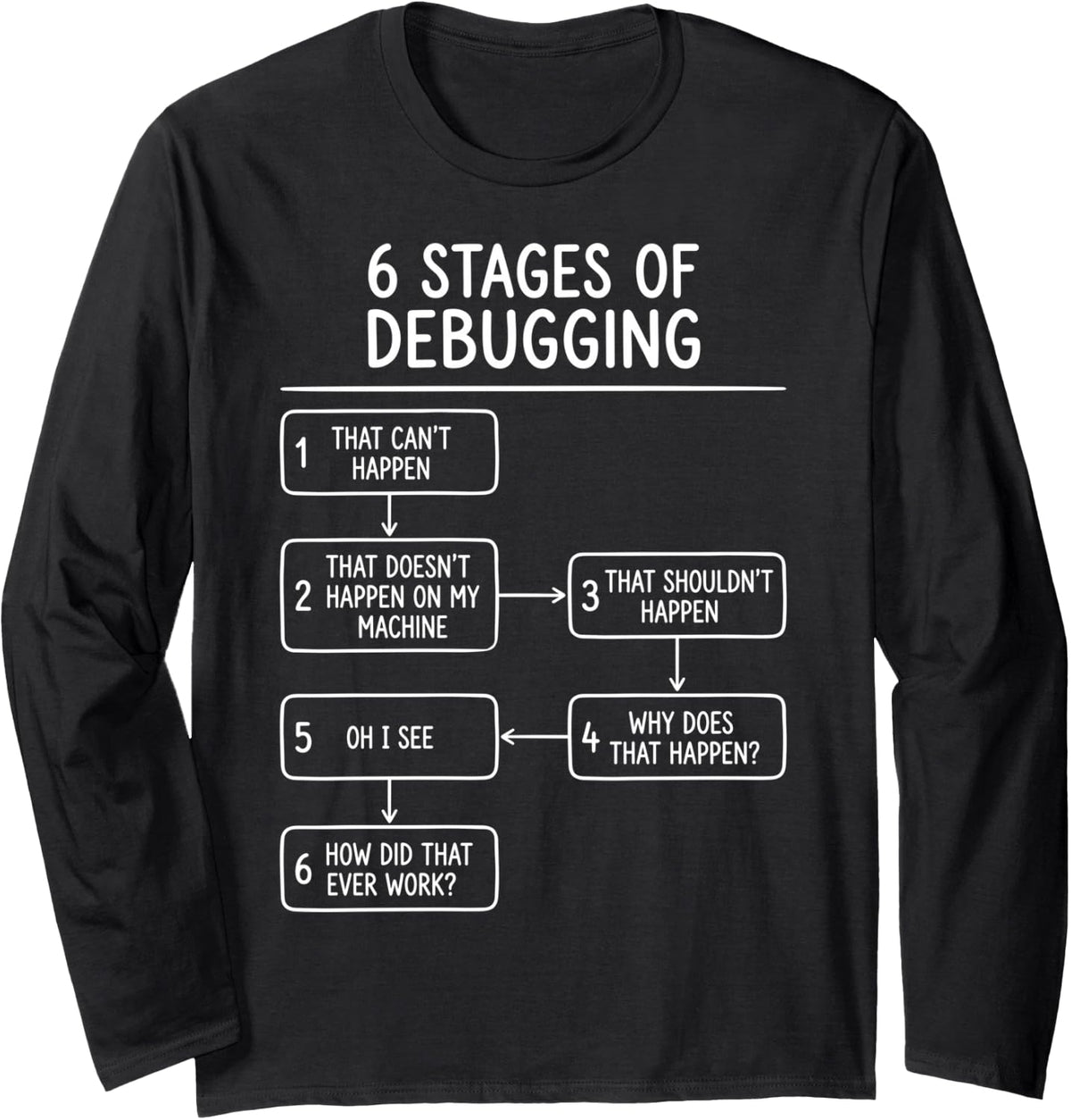 6 Stages of Debugging Software Engineer Programmer Coding Long Sleeve T-Shirt - Adult Unisex Black