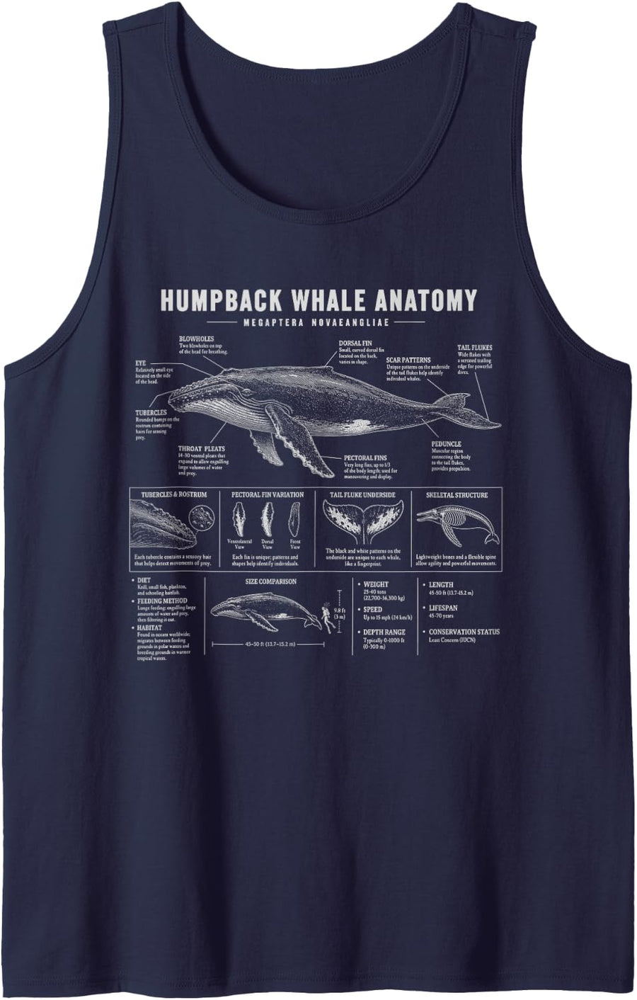 Humpback Whale Anatomy Marine Biologist Sea Animals Lover Tank Top - Navy Blue