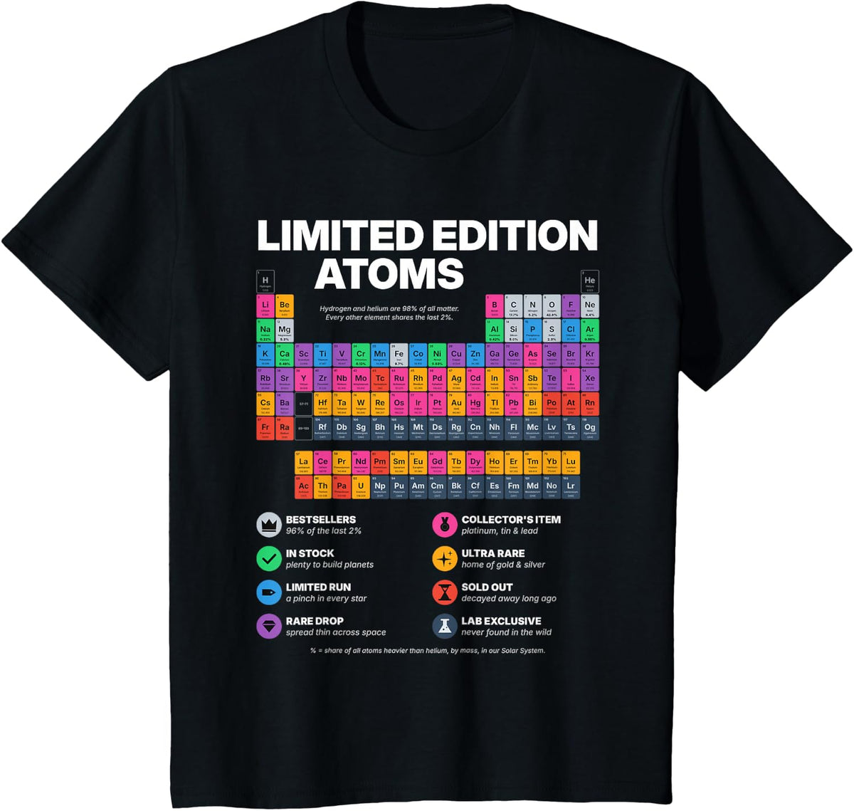 Limited Edition Atoms - Rare Elements Periodic Table T-Shirt - Black