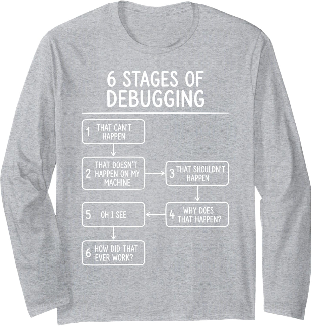 6 Stages of Debugging Software Engineer Programmer Coding Long Sleeve T-Shirt - Adult Unisex Heather Grey