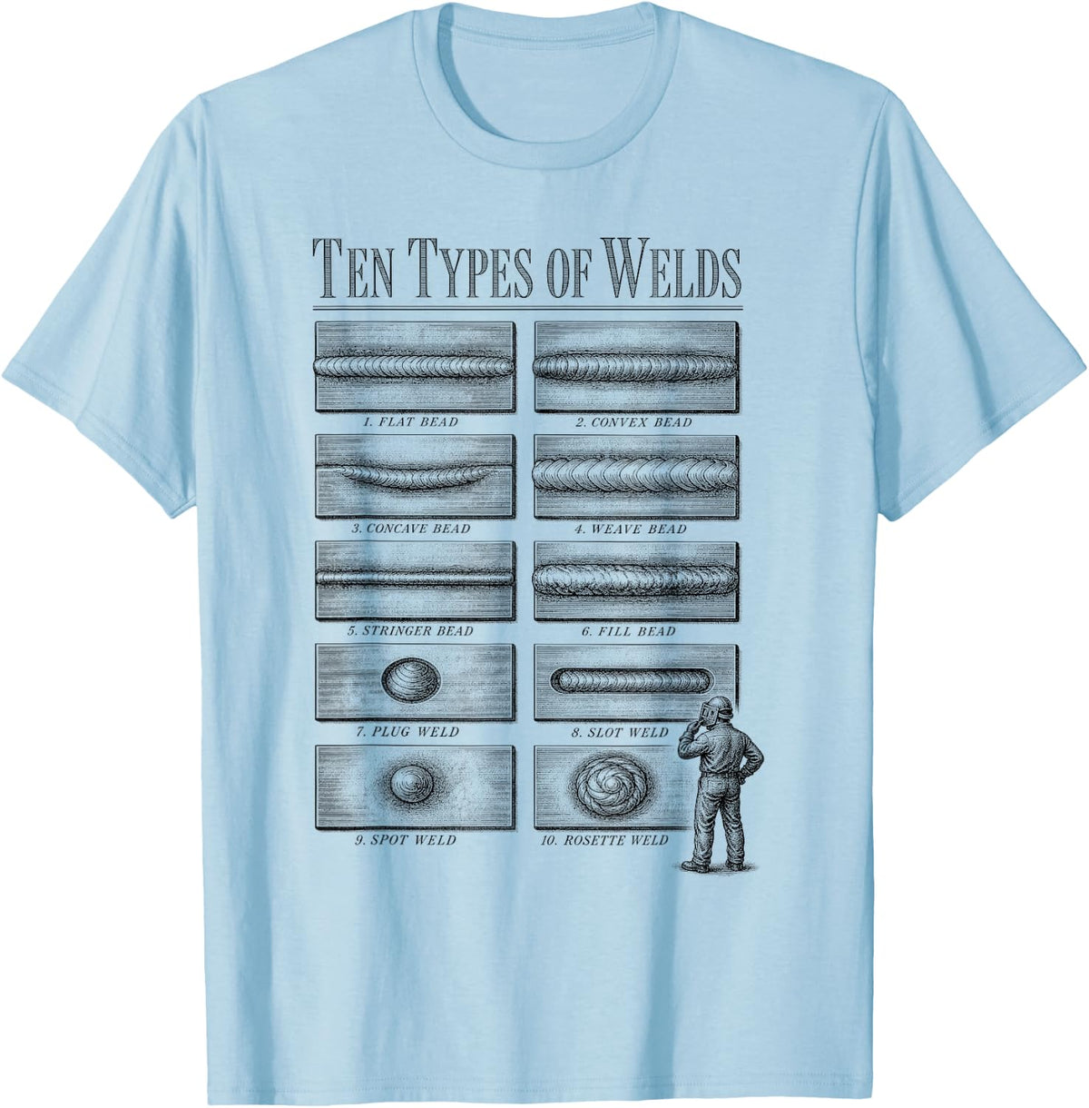Welder Ten Types of Welds T-Shirt - Baby Blue