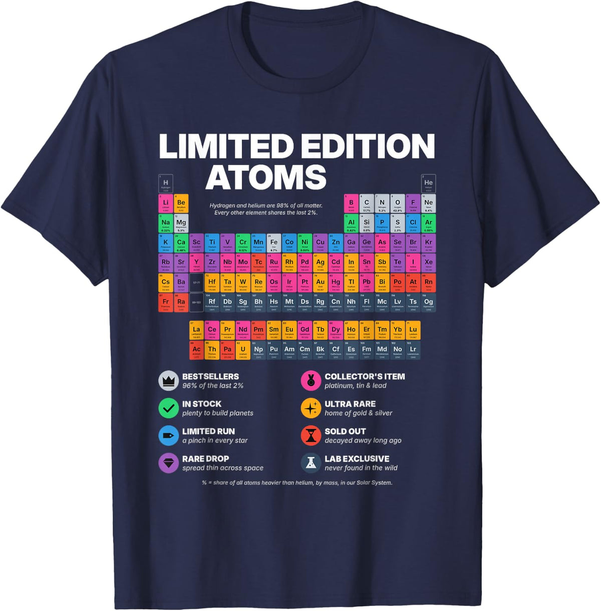 Limited Edition Atoms - Rare Elements Periodic Table T-Shirt - Navy Blue