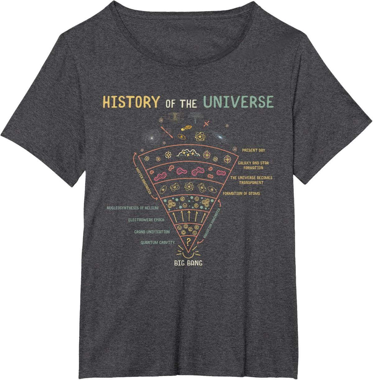 History of the Universe Astrophysics Lovers Space T-Shirt - Dark Heather Grey